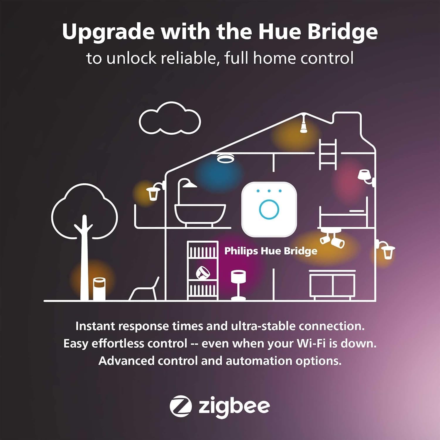 Philips Hue Smart Slim 5/6 Inch LED Recessed Light - White and Color Ambiance - 6 Pack - 1200LM - Indoor Ceiling - Control with Hue App - Works with Voice Assistants