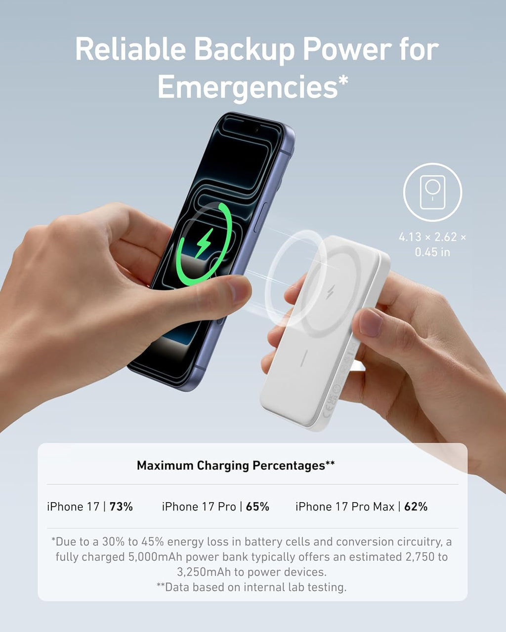 5000mAh Magnetic Portable Charger for iPhone 12-16 Series