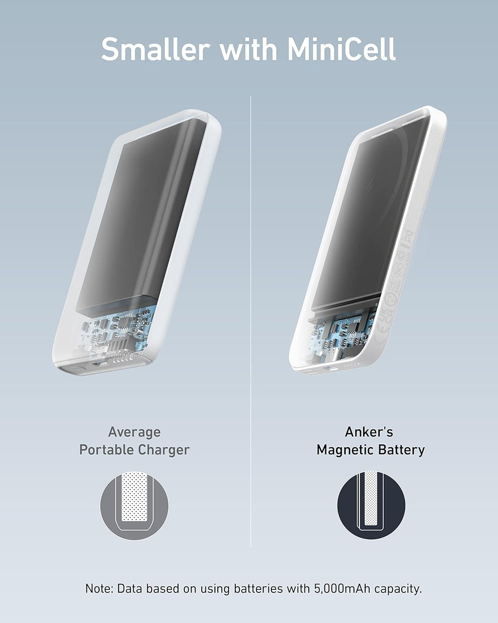 5000mAh Magnetic Portable Charger for iPhone 12-16 Series